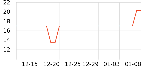 ����Ʒ������/Ƥ����ʷ�۸�