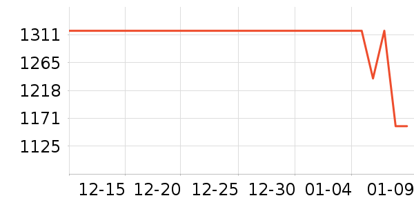 �ɾư׾���ʷ�۸�