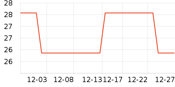 ����ͨ�������Լ�������ʷ�۸�