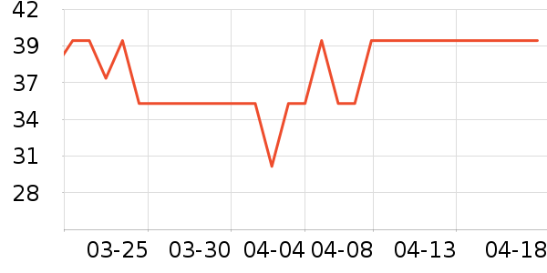 ����˹��������ʷ�۸�