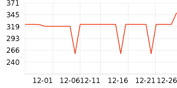 ��ά�����ʷ�۸�