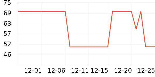 �������챣ů������ʷ�۸�