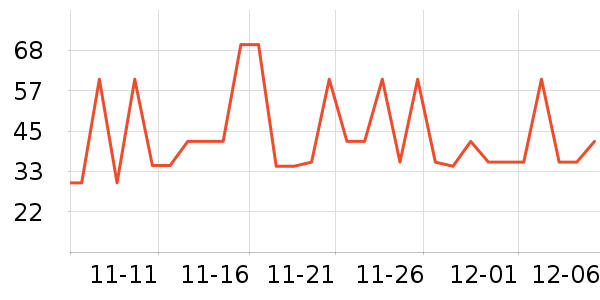 ��˿�����/������ʷ�۸�