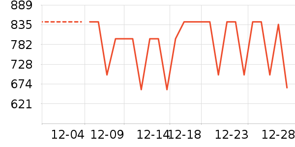 ǧ���Ůʽ���޷���ʷ�۸�