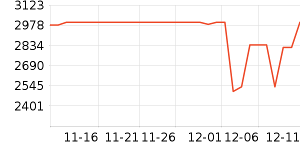 �����ֻ���ʷ�۸�