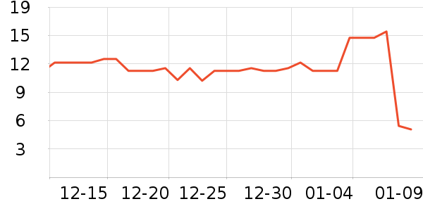 �����ӳ���������ʷ�۸�