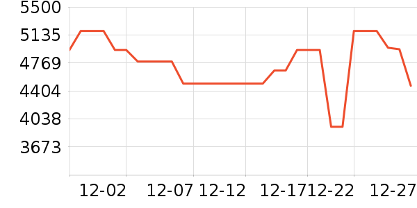 ������ˮ����ʷ�۸�