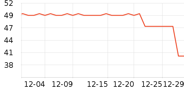 ��ƮƮ����������ʷ�۸�