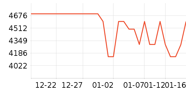 vivo�ֻ���ʷ�۸�