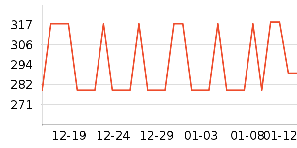 ˹�����˶��п�/������ʷ�۸�