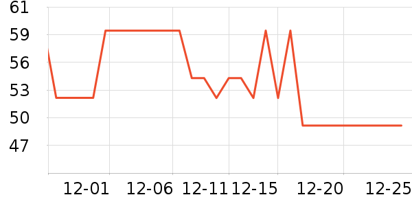 LILIA��ǻ������ʷ�۸�