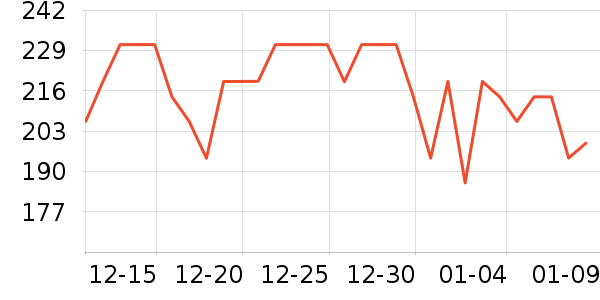 ����ˮ��/ˮ����ʷ�۸�