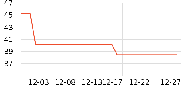 ��֮��������ʷ�۸�