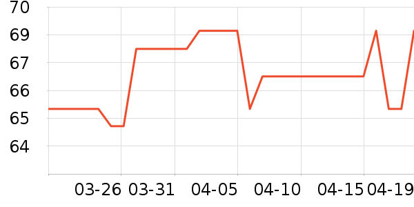 ����������ʷ�۸�