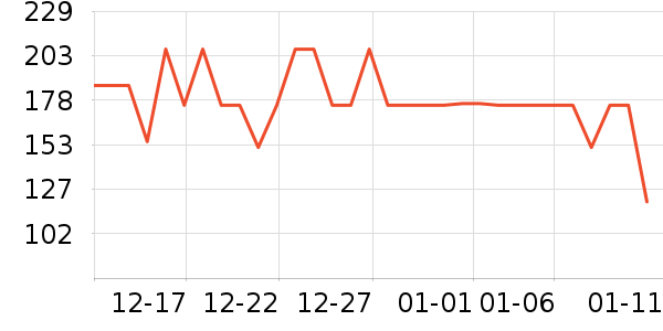 ��������̺��ʷ�۸�