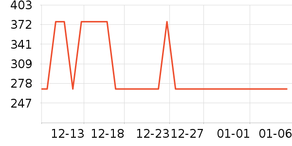 ˮ�Ǵ�Ʒ���� ��ʷ�۸�