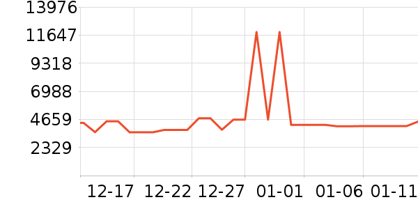 ���������ʷ�۸�