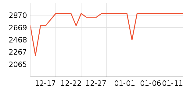 С��ƽ�������ʷ�۸�