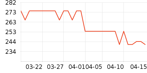 �׿�ɳ�洢����ʷ�۸�