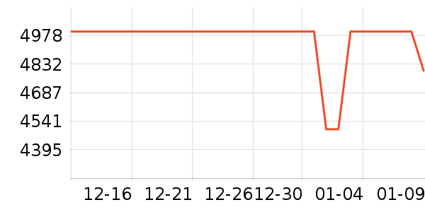 С���ֻ���ʷ�۸�