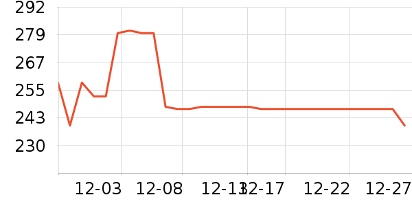 �ղ���ȡů����ʷ�۸�