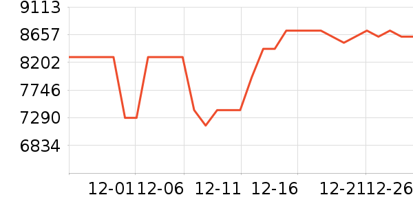 �ϰ����̻���ʷ�۸�