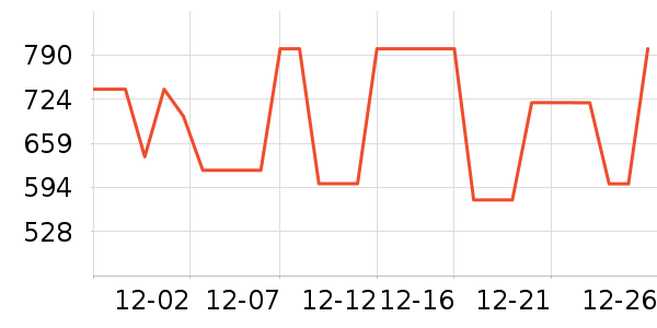 ��˾�Ǳ���/������ʷ�۸�