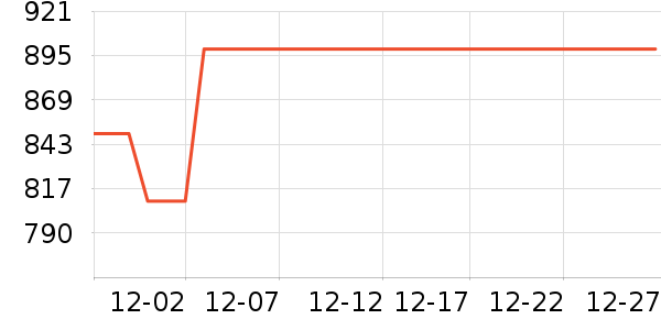 ���ĵ������ʷ�۸�