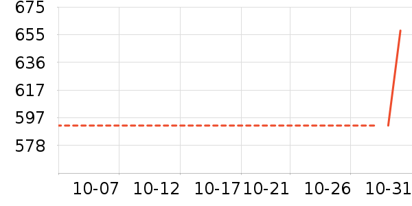 NatureHike������ʷ�۸�