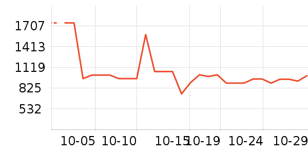 ��ʿ����ɱ������ʷ�۸�