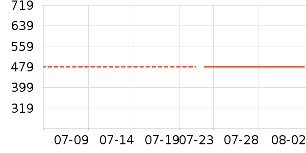 ˮ������/��ϯ��ʷ�۸�