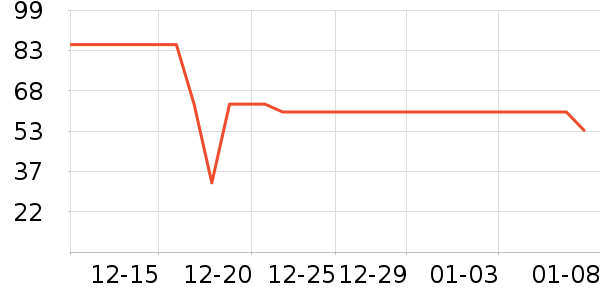 ��С±����Ʒ��ʷ�۸�