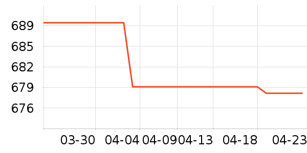 �����ˮ����ʷ�۸�