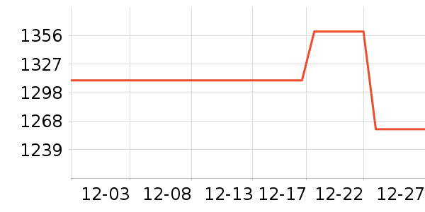 ���ǹ���������Ʒ��ʷ�۸�