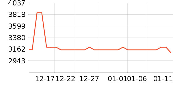 ���õ綯Ħ�г���ʷ�۸�