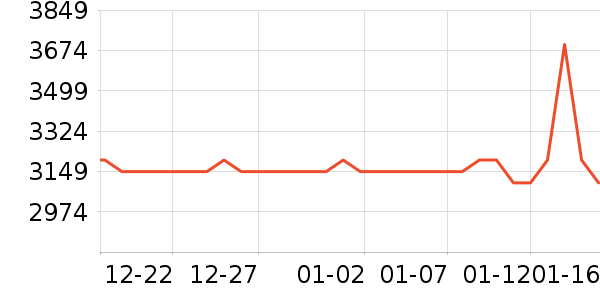 ���õ綯Ħ�г���ʷ�۸�