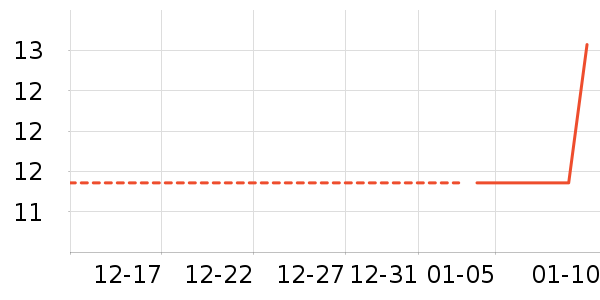 �������������ʷ�۸�