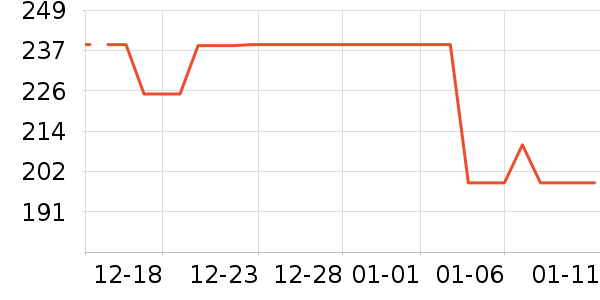 �����֯��ʷ�۸�