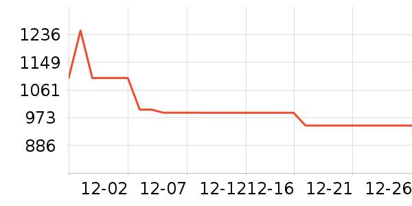 ���ױ��ǻ����װ��ʷ�۸�