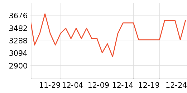 ���߻����װ��ʷ�۸�