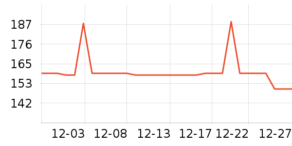 ASKjunior��ͯ��װ��ʷ�۸�