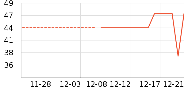 GEMEZ Enaak������ʳ��ʷ�۸�