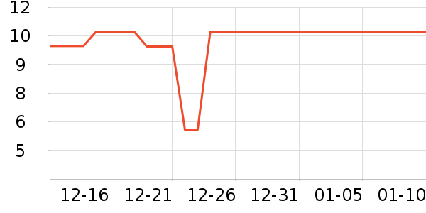 ����Ʒ�ư�����ʷ�۸�