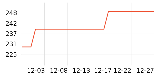 LOTOR��ˮ��/��ˮƿ��ʷ�۸�