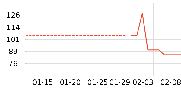 ������̥��ȫ��ʷ�۸�