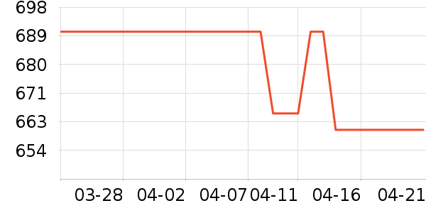 �������Ѿ���ʷ�۸�