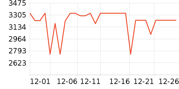 ׷��ϴ�ػ���ʷ�۸�