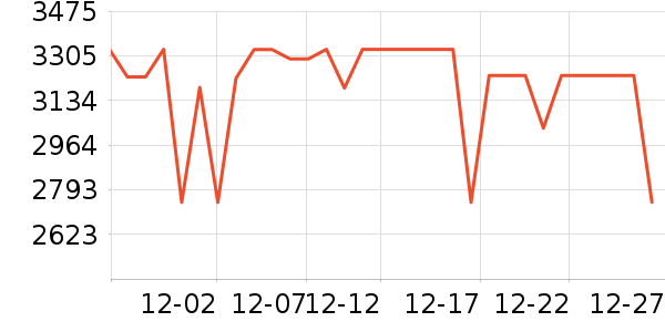 ׷��ϴ�ػ���ʷ�۸�
