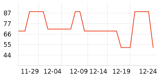 ���Ƕ��˶�ͯ������ʷ�۸�