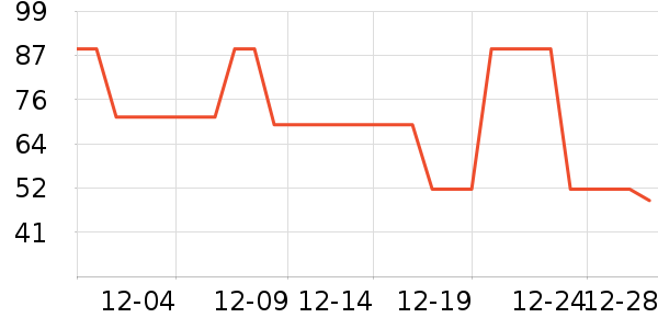 ���Ƕ��˶�ͯ������ʷ�۸�